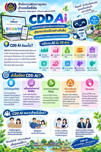 CDD AI : แพลตฟอร์มผู้ช่วยพัฒนากรอัจฉริยะ สู่ชุมชนเข้มแข็งอย่างยั่งยืน